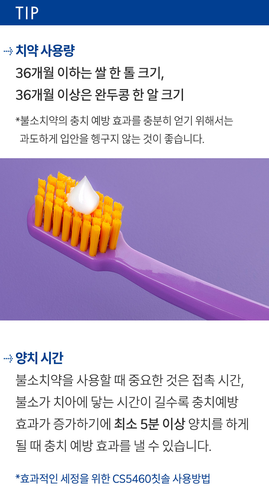 치약 사용량: 36개월 이하는 쌀 한 톨 크기, 36개월 이상은 완두콩 한 알 크기 *불소치약의 충치 예방 효과를 충분히 얻기 위해서는 과도하게 입안을 헹구지 않는 것이 좋습니다. 양치 시간: 불소치약을 사용할 때 중요한 것은 접촉 시간. 불소가 치아에 닿는 시간이 길수록 충치예방 효과가 증가하기에 최소 5분 이상 양치를 하게 될 때 충치 예방 효과를 낼 수 있습니다.