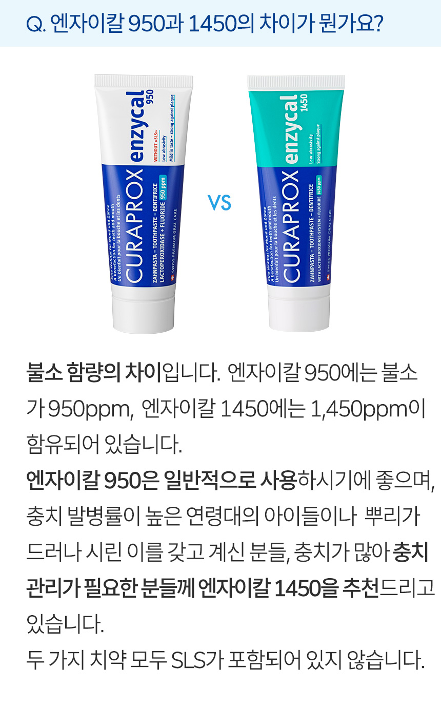 엔자이칼 950과 1450의 차이가 뭔가요? 불소 함량의 차이입니다. 엔자이칼 950에는 불소가 950ppm, 1450에는 1,450ppm이 함유되어 있습니다. 엔자이칼 950은 일반적으로 사용하시기에 좋으며, 충치 발병률이 높은 연령대의 아이들이나 뿌리가 드러난 치아를 갖고 계신 분들, 충치가 많아 충치 관리가 필요한 분들께 엔자이칼 1450을 추천드리고 있습니다. 두 가지 치약 모두 SLS가 함유되지 않아 구내염 개선과 구강건조증 개선에 효과가 있습니다.